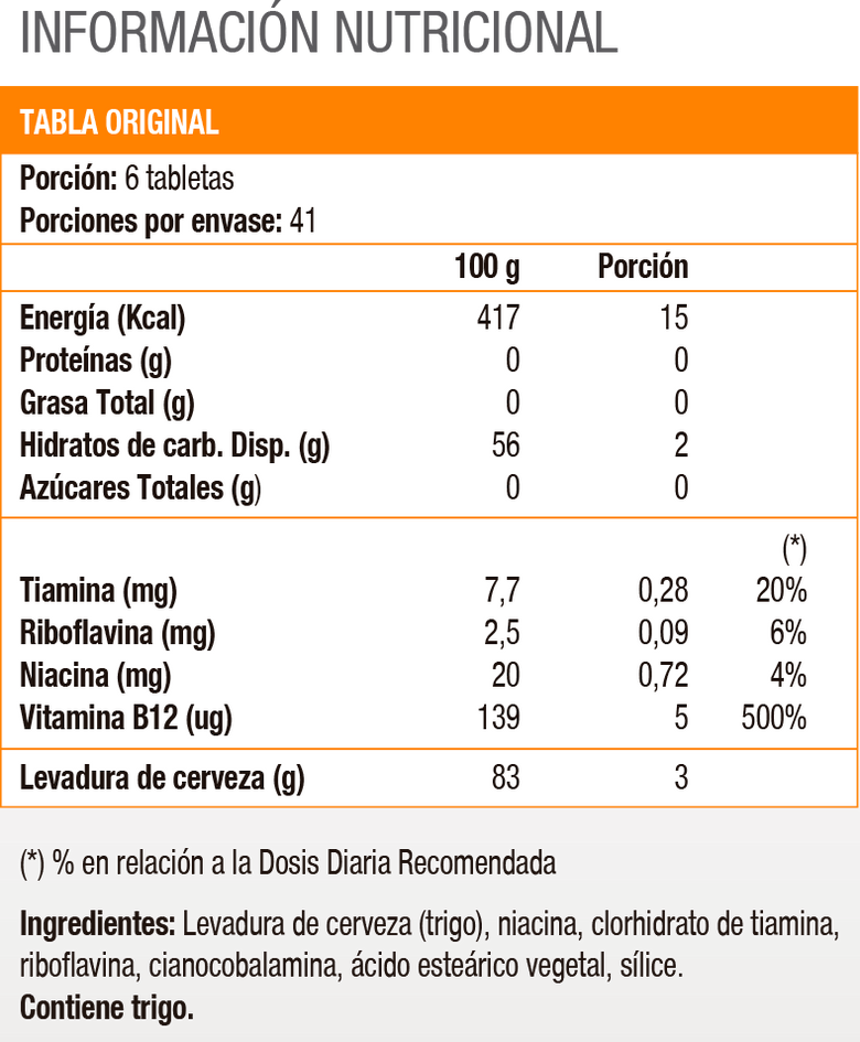 Brewers Yeast, Multivitamínico (250 tabs) - Solgar - SmartNutrition