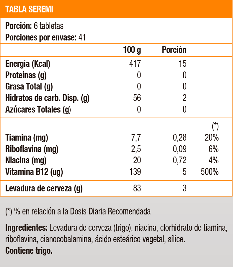 Brewers Yeast, Multivitamínico (250 tabs) - Solgar - SmartNutrition