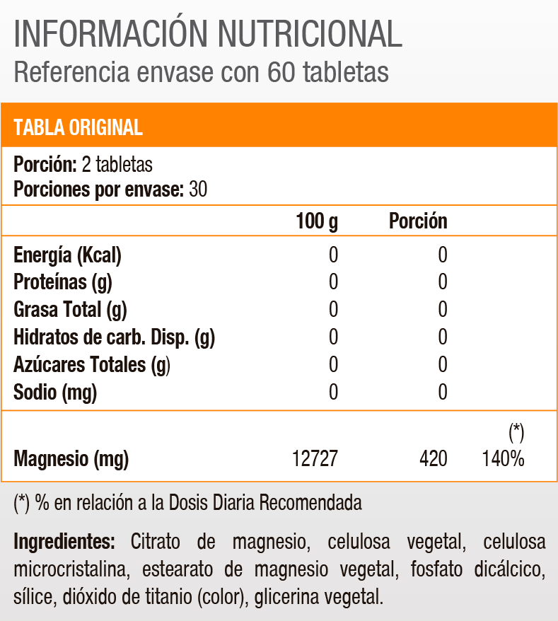 Citrato De Magnesio (60 Tabs) - Solgar - SmartNutrition