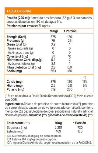 Iso 100, Isolate Protein (5 Lb) - Dymatize Dymatize