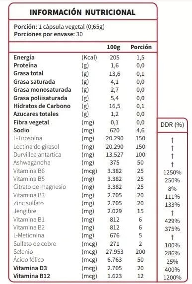 Ultra Support -30 cáps -Soporte Tiroide