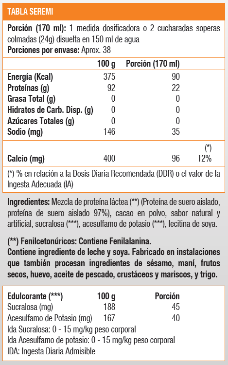 Isolate Matrix, Isolate Protein (2 Lb) - Sportlab - SmartNutrition