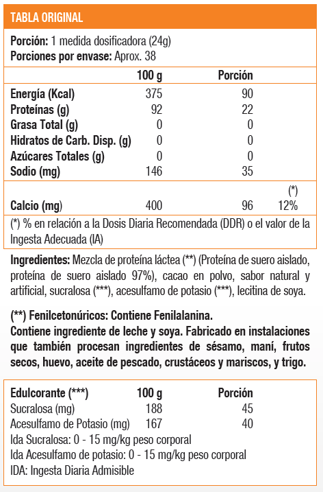 Isolate Matrix, Isolate Protein (2 Lb) - Sportlab - SmartNutrition