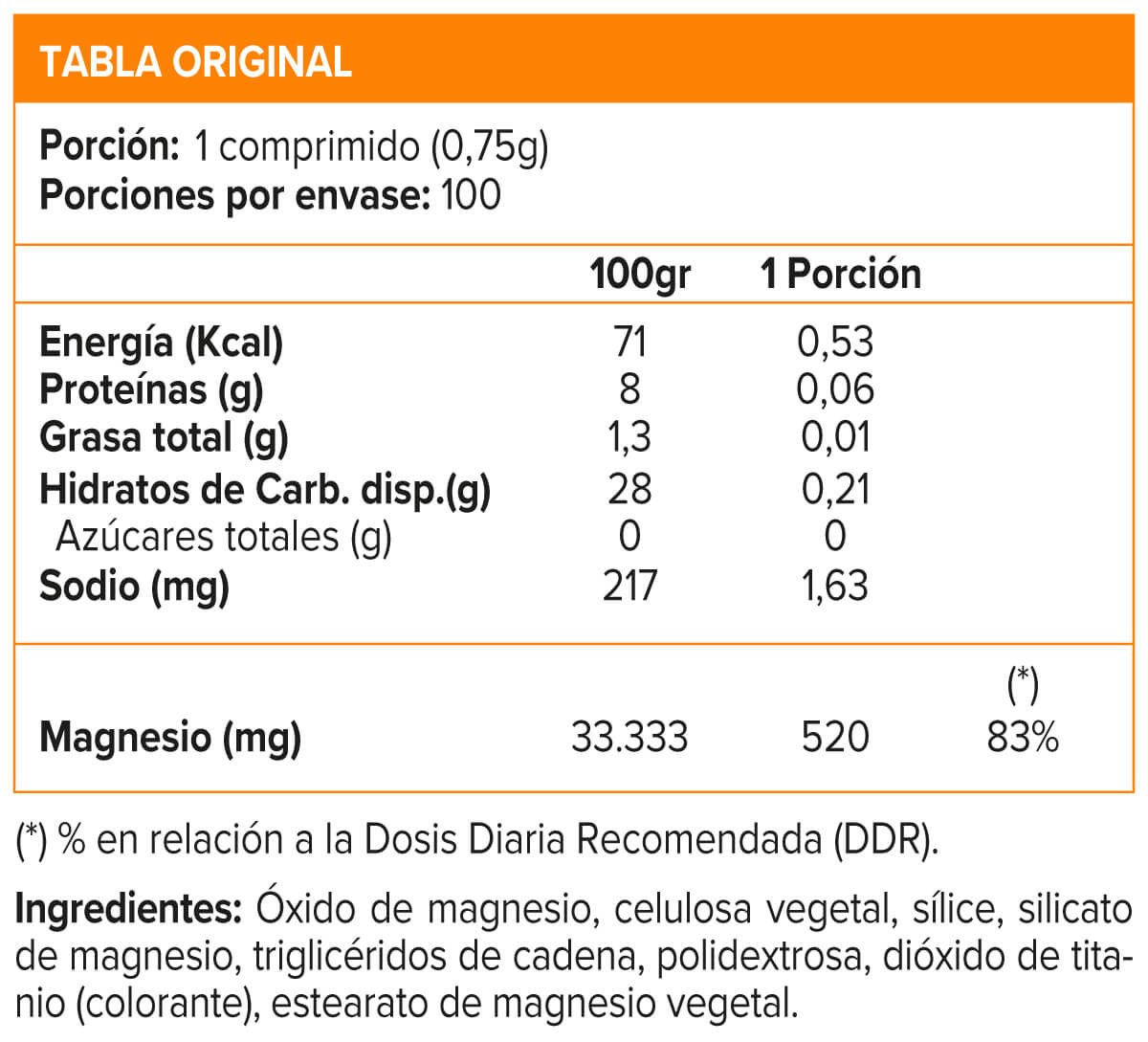 Magnesio 250 mg (100 caps) - Sundown - SmartNutrition