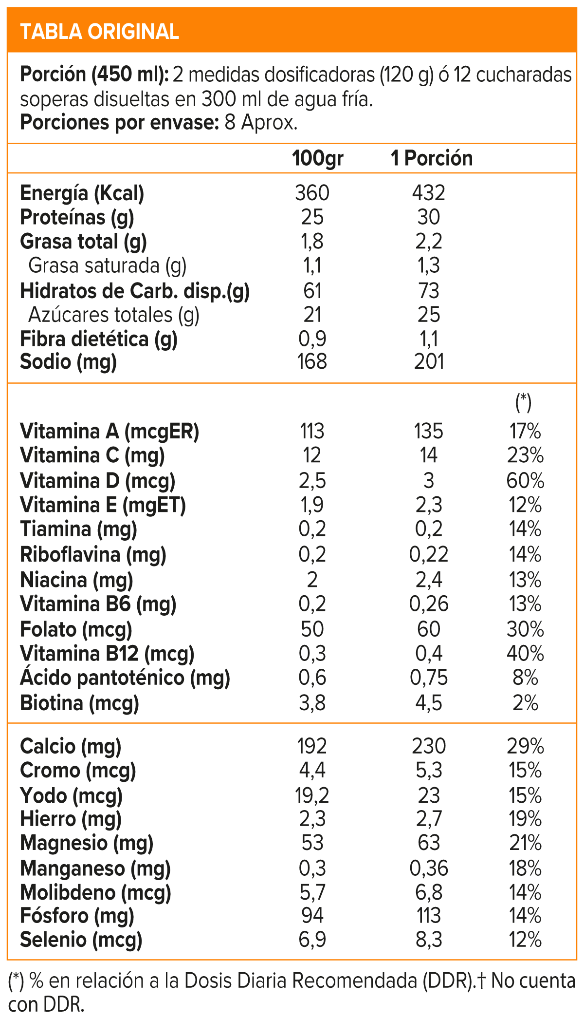 Proteína Nutri Whey Protein (2 Lb) - Integralmedica - SmartNutrition