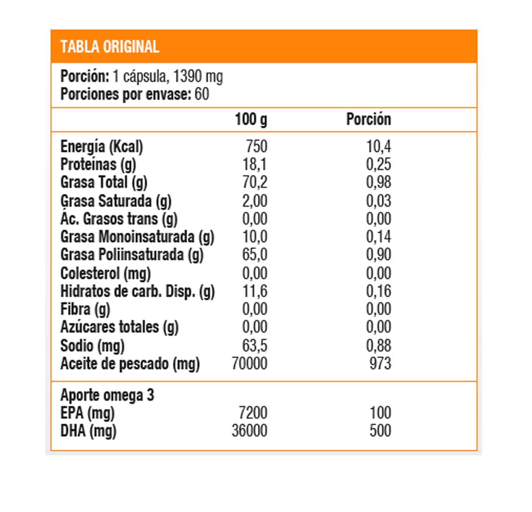 Omega Up TG DHA 600, Omega 3 (60 caps) - SmartNutrition