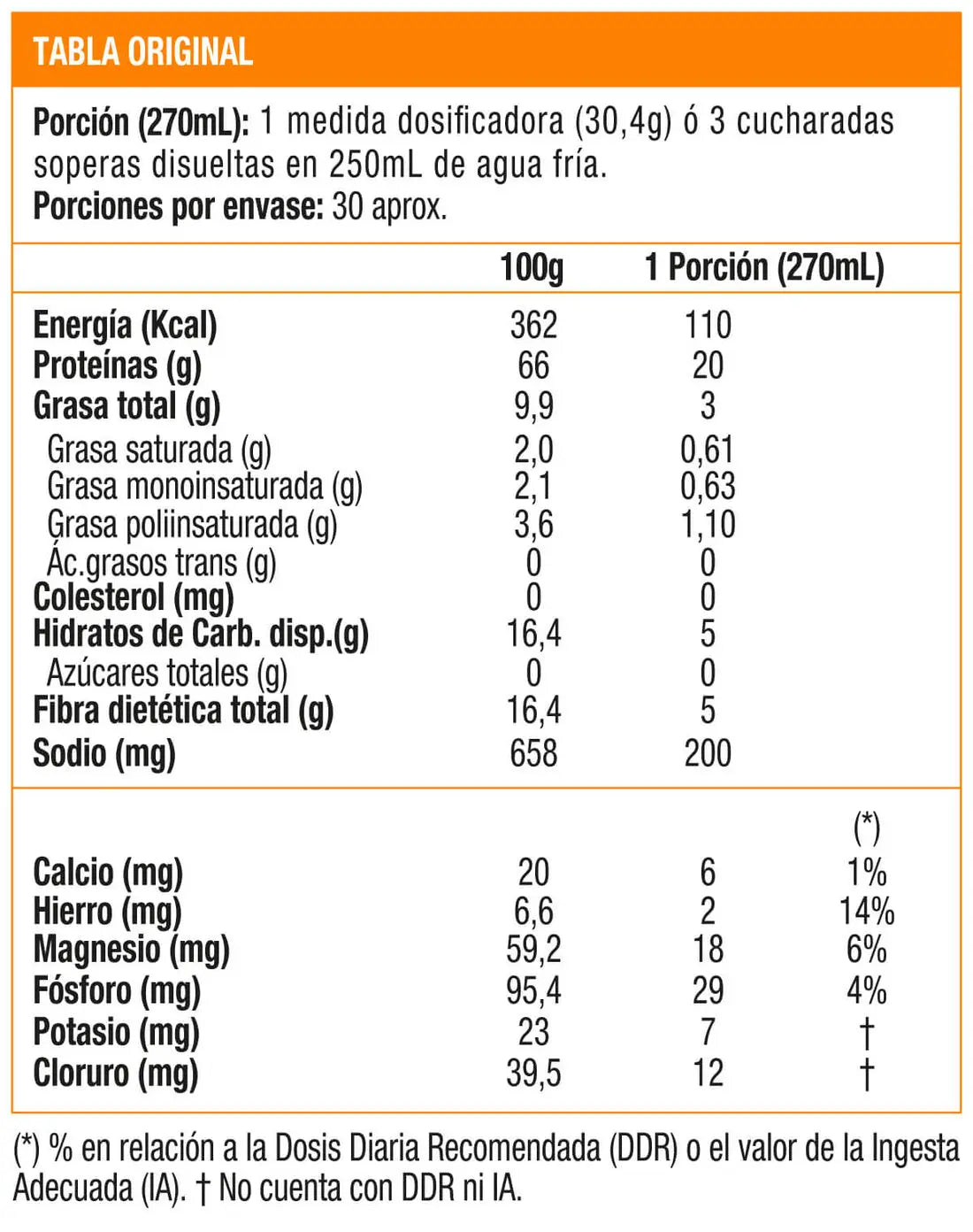 Vegan Matrix, Proteína vegana (2 Lb) - Sportlab - SmartNutrition