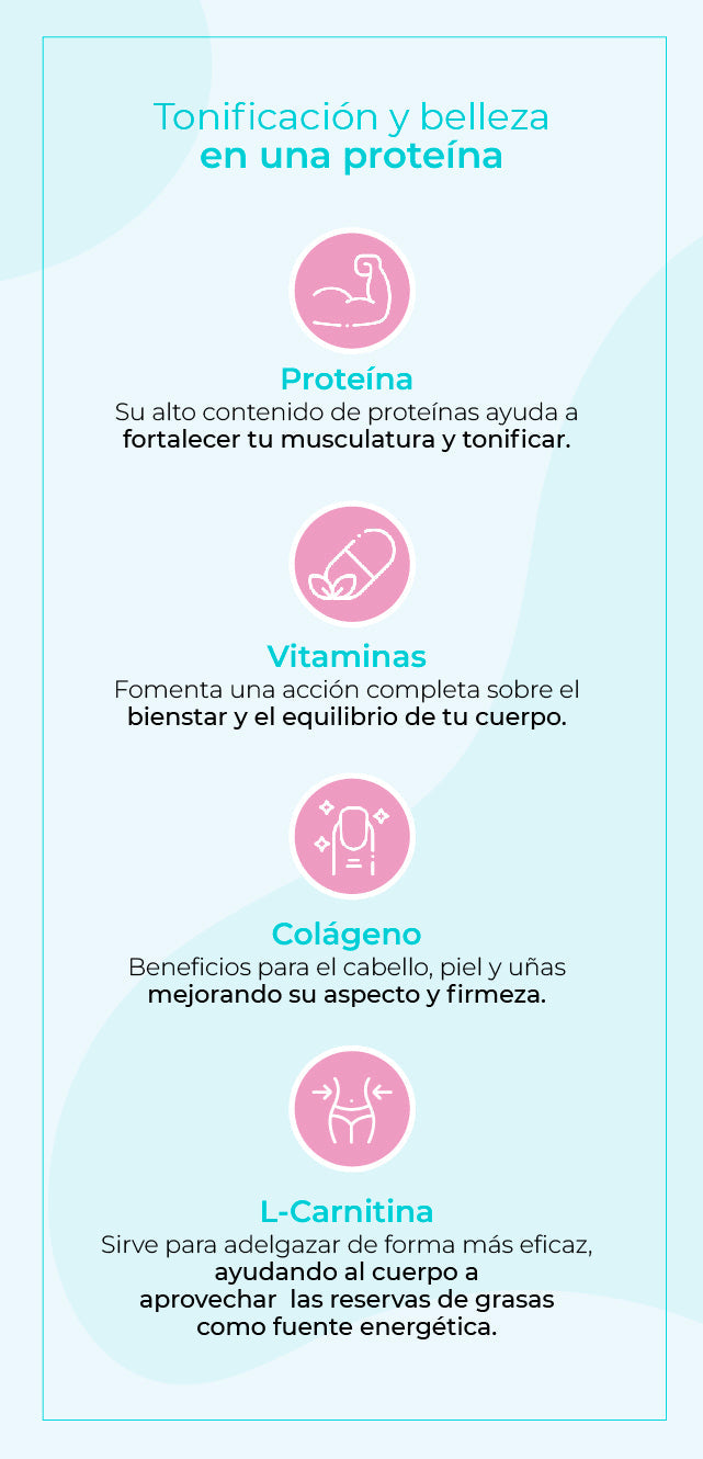 Proteína Skinny Protein 450 Grs Skinny